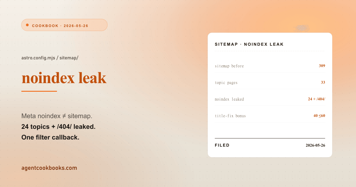 Illustrated receipt card summarizing: Astro sitemap doesn't filter noindex pages by default