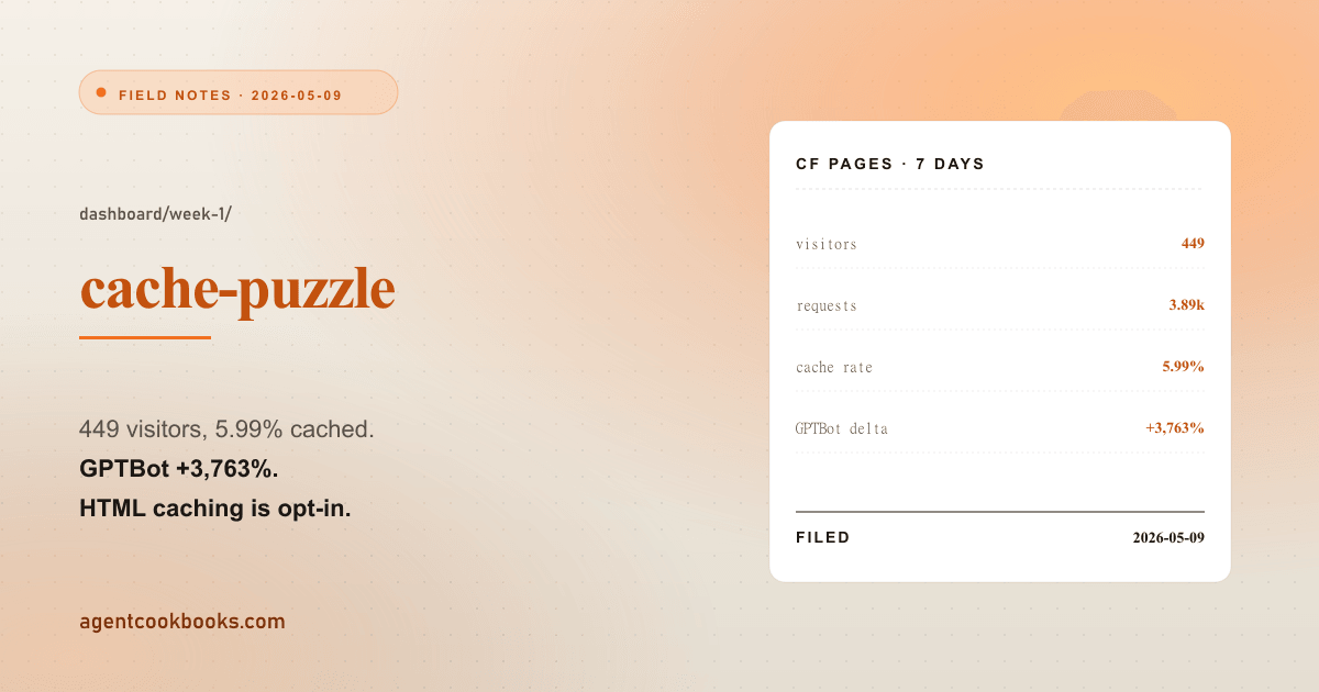Illustrated receipt card summarizing: Week one on Cloudflare Pages: 449 visitors, 5.99% cached