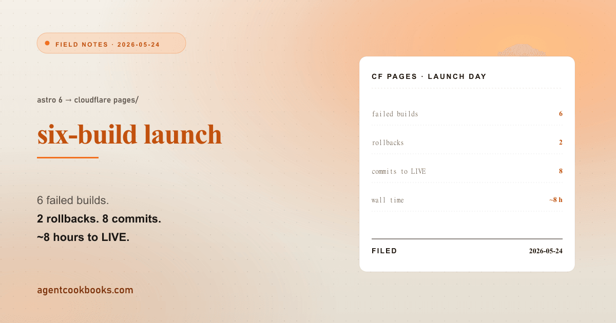Illustrated receipt card summarizing: Six Cloudflare Pages build failures before _headers