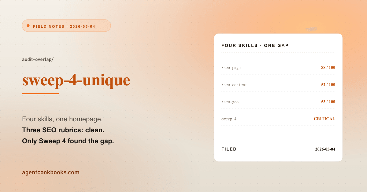 Illustrated receipt card summarizing: Four SEO skills on one homepage: only Sweep 4 found the gap