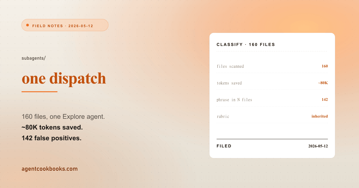 Illustrated receipt card summarizing: One dispatch, 160 files classified, the rubric was the bug